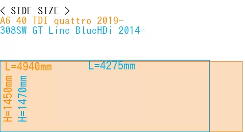 #A6 40 TDI quattro 2019- + 308SW GT Line BlueHDi 2014-